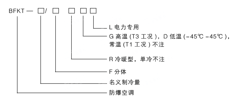 安徽匯民防爆電氣有限公司電廠(chǎng)專(zhuān)用型防爆空調(diào)型號(hào)